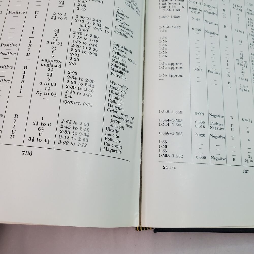 Gems Their Sources, Descriptions and Identification - R. Webster 2nd Ed Revised - Picture 16 of 16
